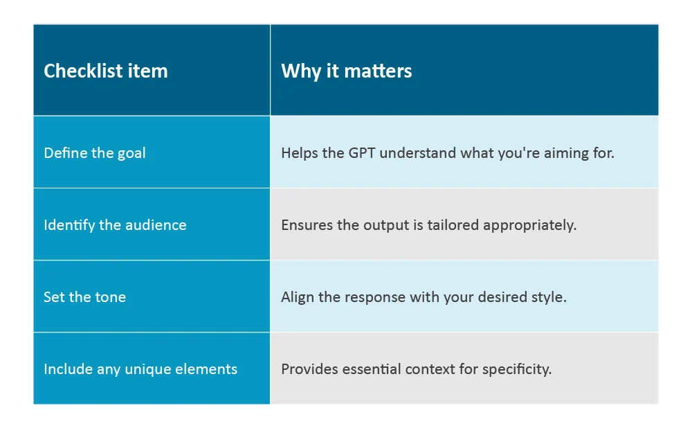 Contextual prompting- checklist