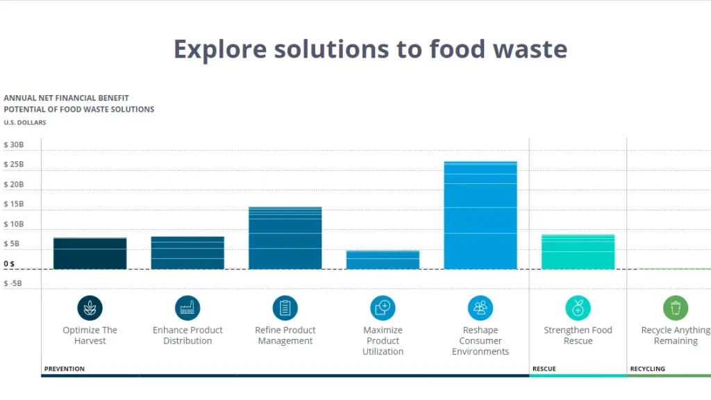 Solutions-to-food-waste-edited