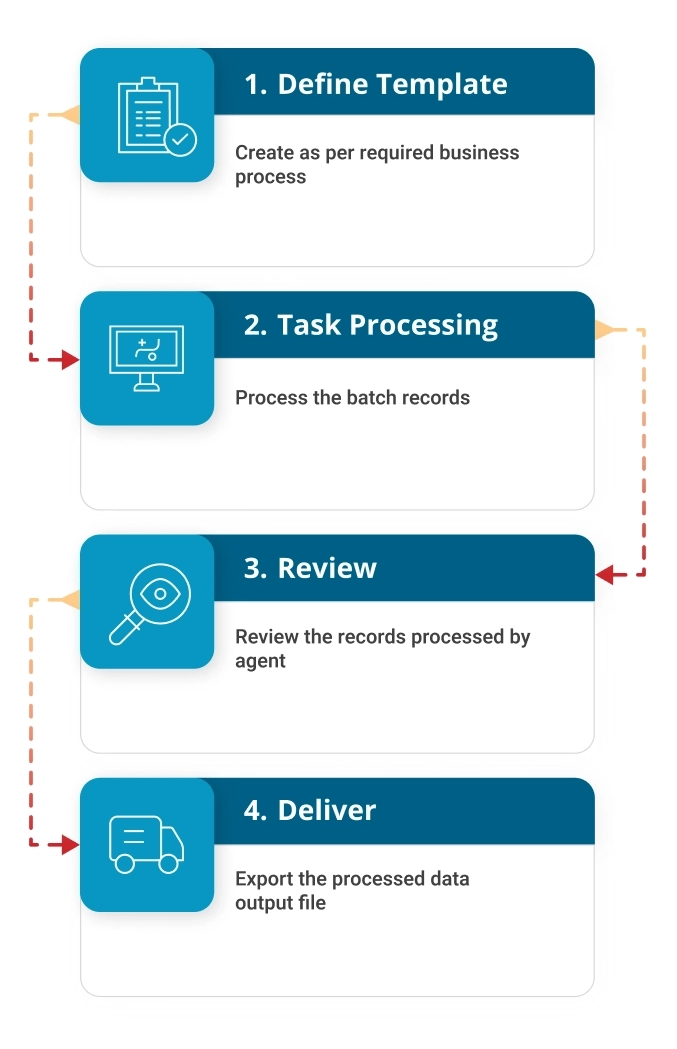 intelligent workflow automation solutins-mobile